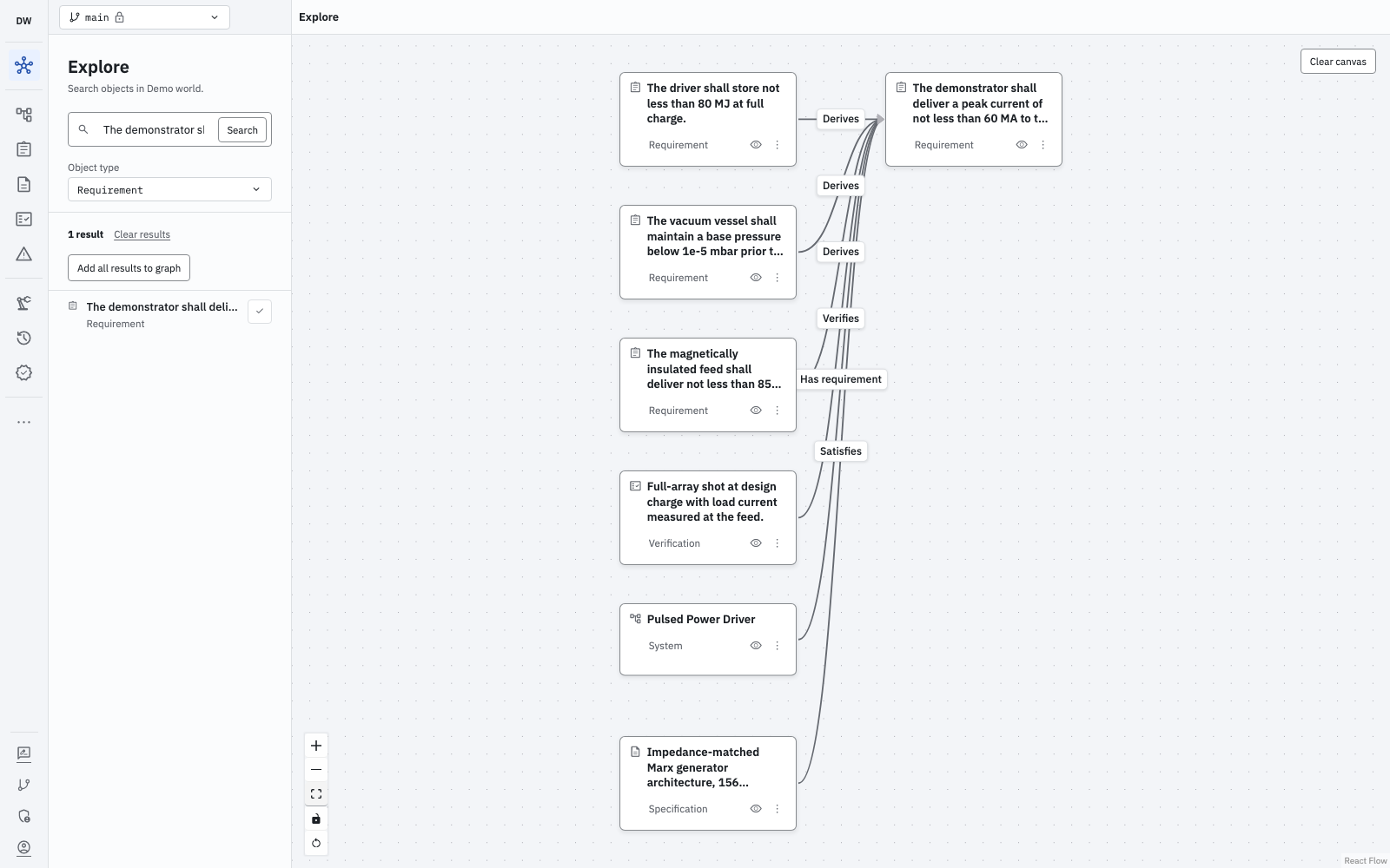 Explore graph connecting a Requirement to its Pulsed Power Driver System, a Specification, a Verification and derived requirements.